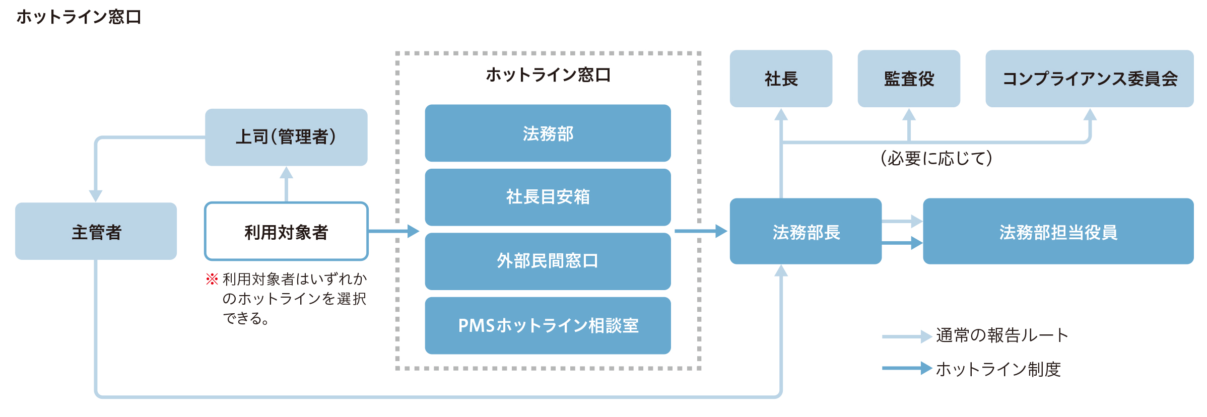 ホットライン窓口